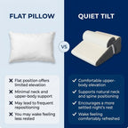 Quiet Tilt - Anti-Snoring Wedge Pillow